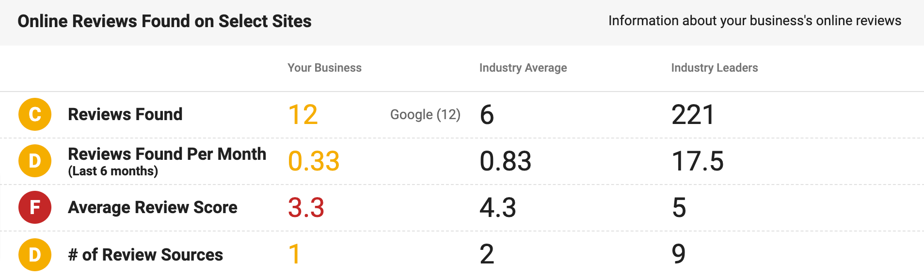 Online Reputation Management GREENstick Snapshot Report