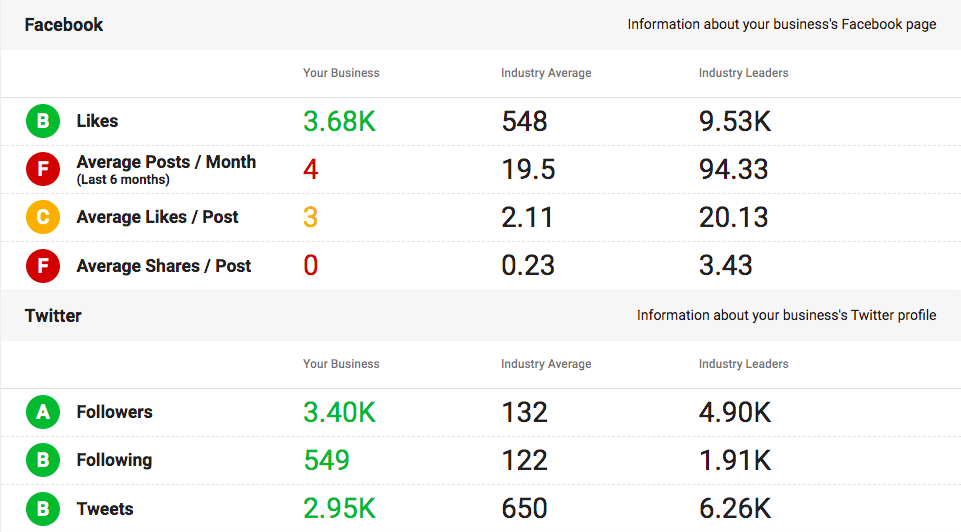 Social Media GREENstick Snapshot Report