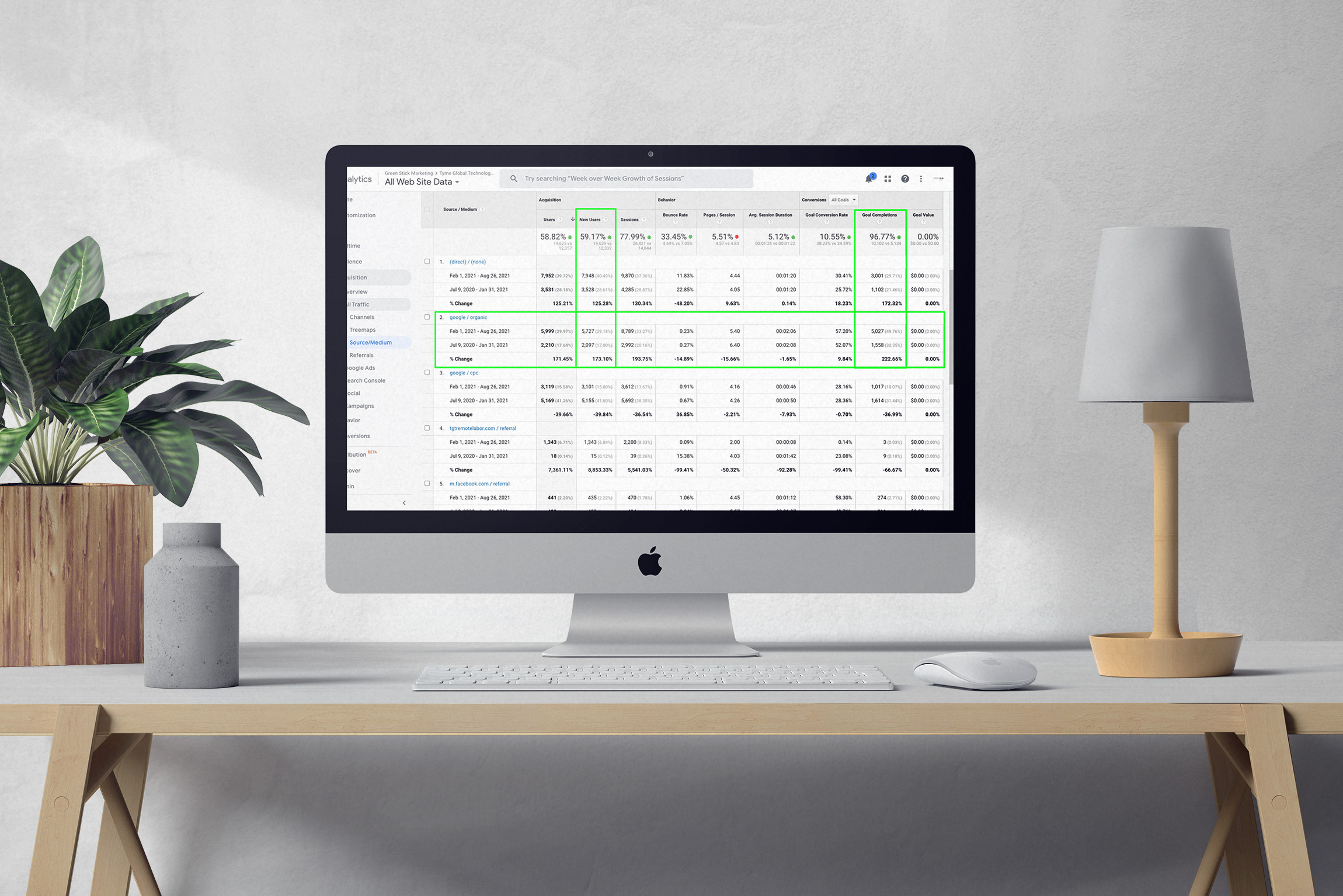 SEO CASE STUDY FOR TYME GLOBAL TECHNOLOGIES
